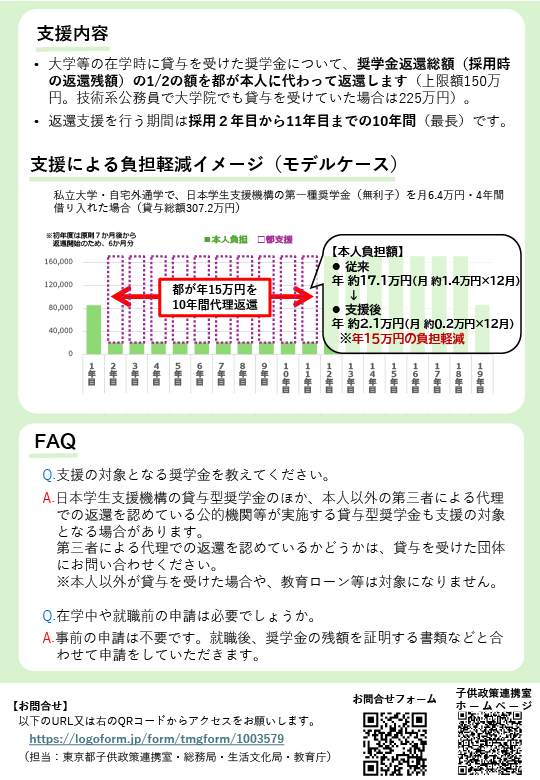 【別添１】都立学校生徒向けチラシ (2)